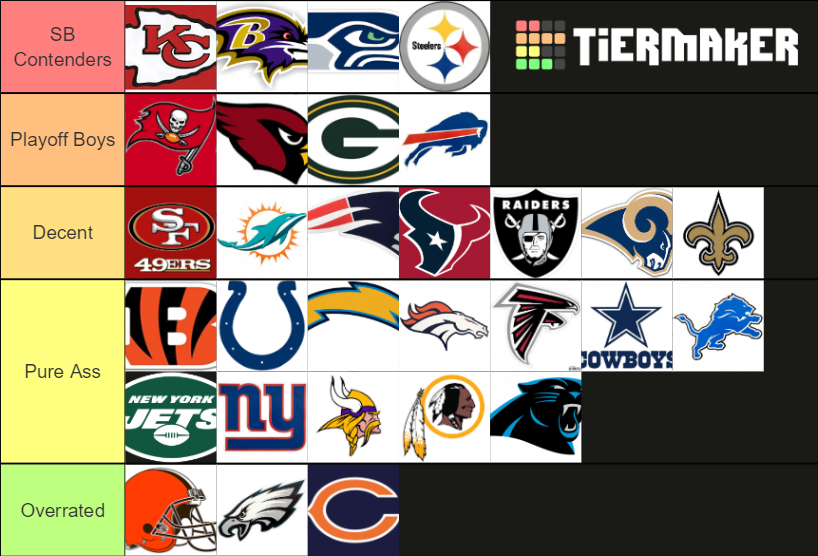 Nfl Team Tier List Community Rankings Tiermaker Hot Sex Picture