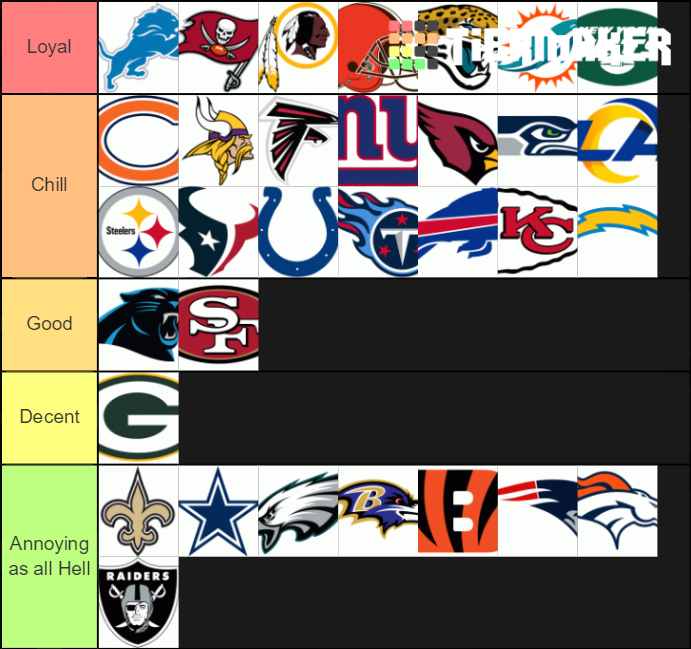 NFL Teams Fan bases Tier List (Community Rankings) - TierMaker