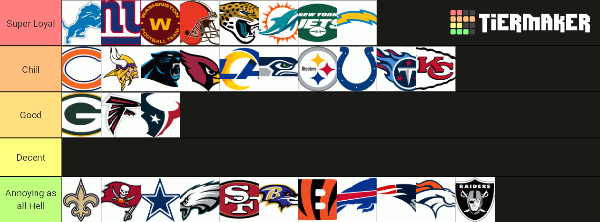 Nfl Teams Fan Bases Tier List (community Rankings) - Tiermaker