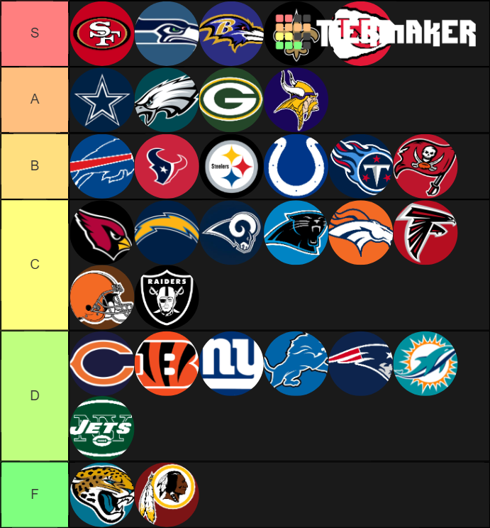 NFL Teams Tier List (Community Rankings) - TierMaker