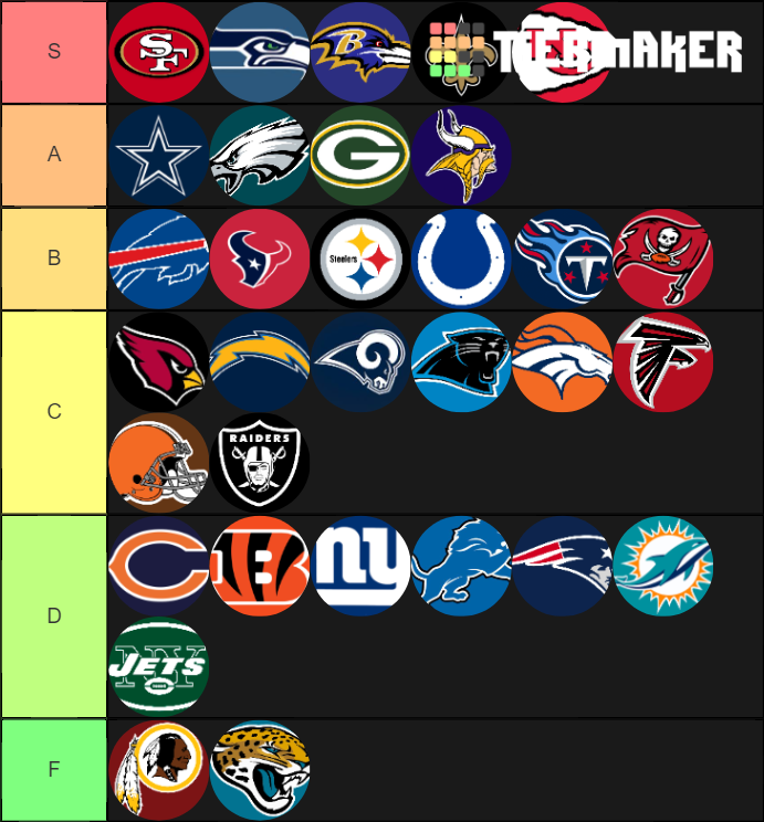 NFL Teams Tier List Community Rankings TierMaker