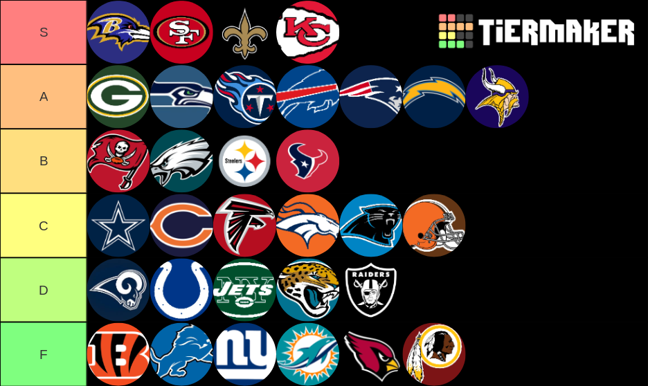 NFL Teams Tier List (Community Rankings) - TierMaker