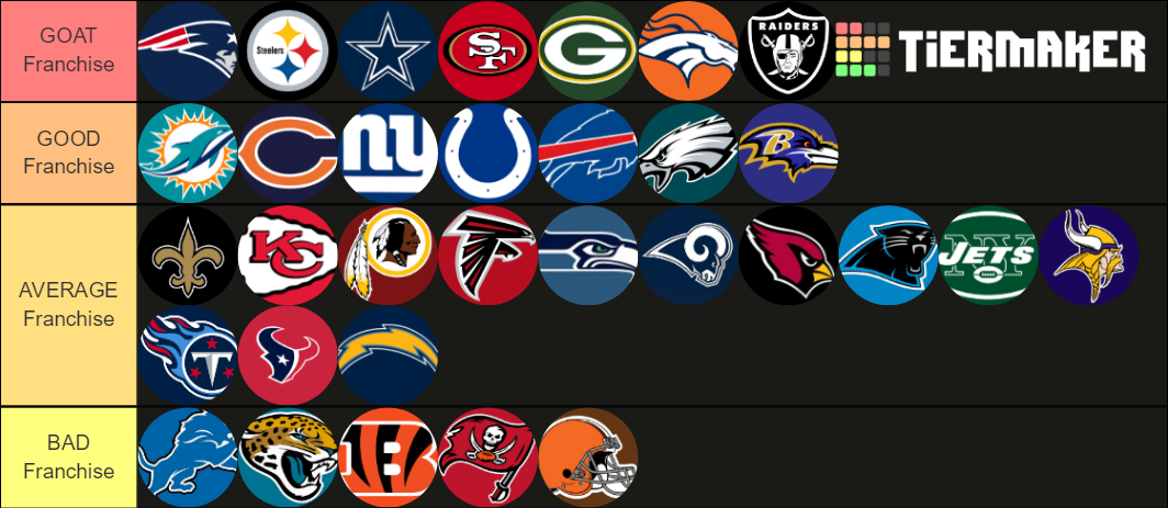 NFL Teams Tier List (Community Rankings) - TierMaker