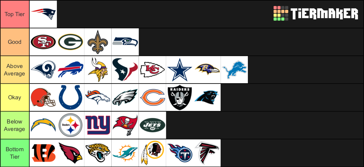 NFL Tiers Tier List (Community Rankings) - TierMaker