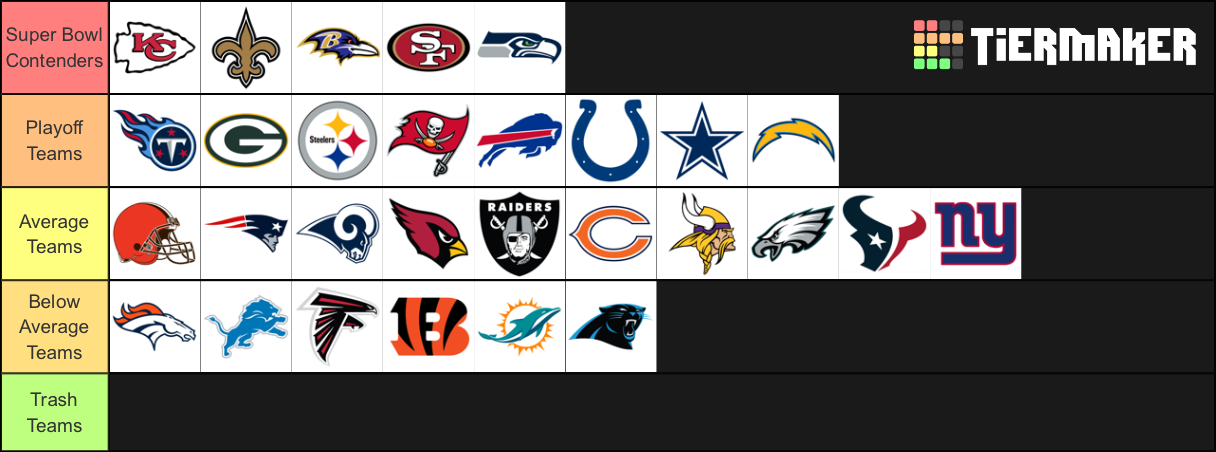 NFL Tiers Tier List (Community Rankings) - TierMaker