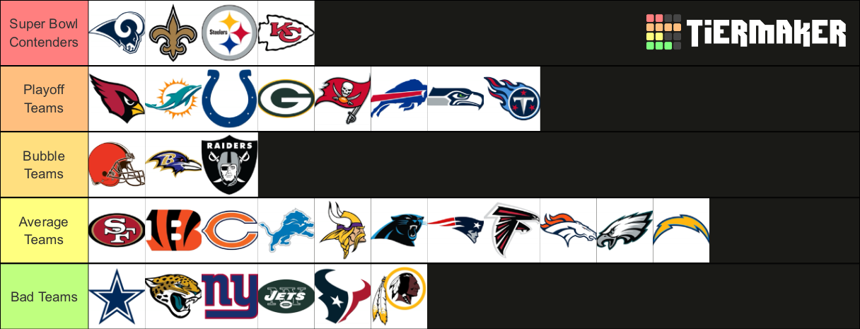 NFL Tiers Tier List (Community Rankings) - TierMaker