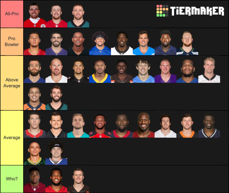 NFL Tight Ends (2019-20) Tier List (Community Rankings) - TierMaker