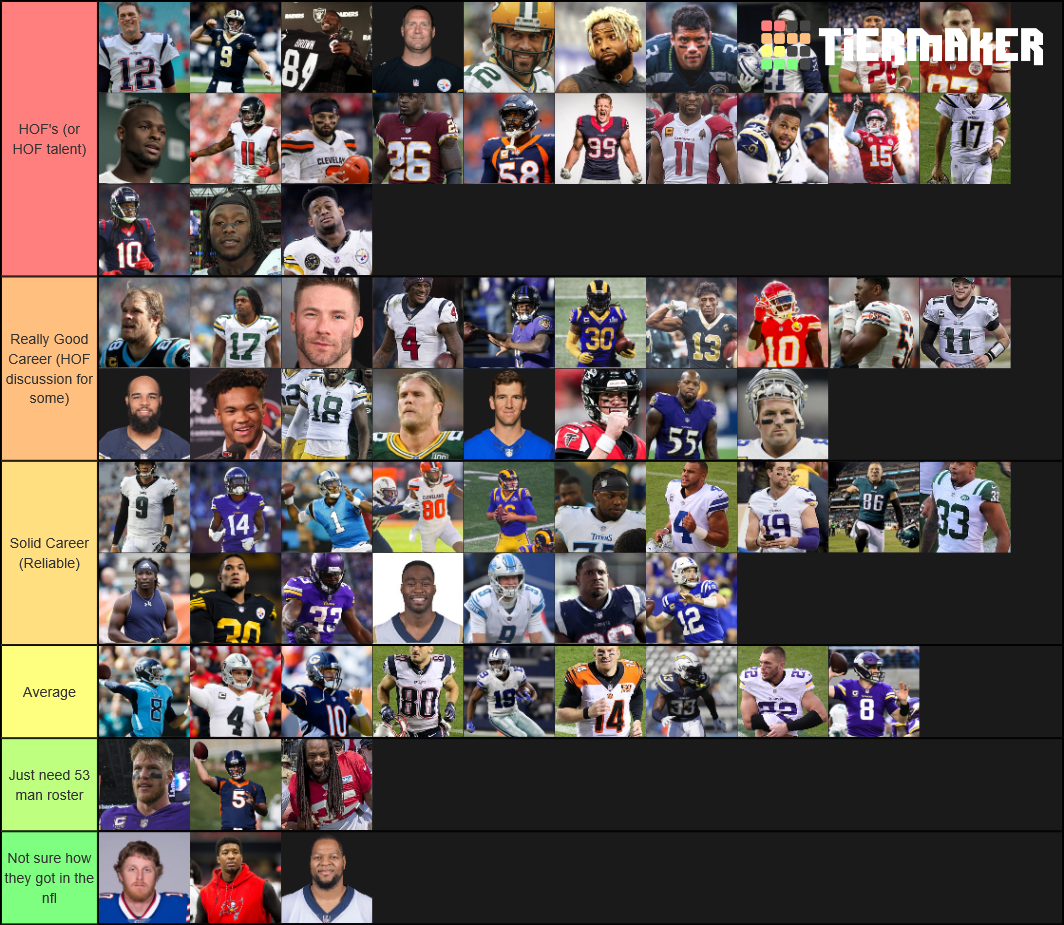 Nfl top players Tier List Rankings) TierMaker