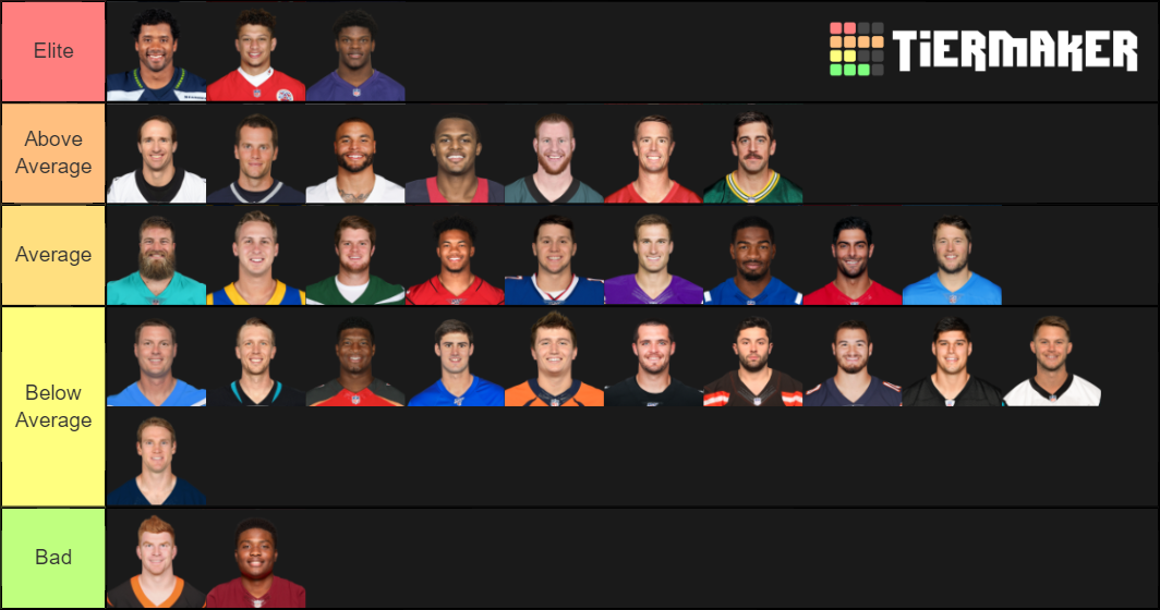 Nfl Qb Ranks NFL (Updated) QB Rankings Tier List (Community Rankings) - TierMaker