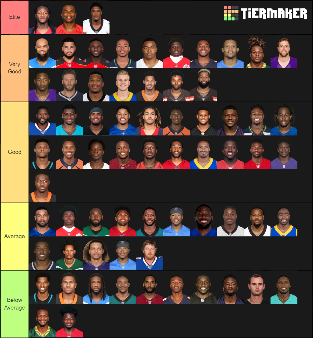 NFL Wide Receivers (2019-20) Tier List (Community Rankings) - TierMaker