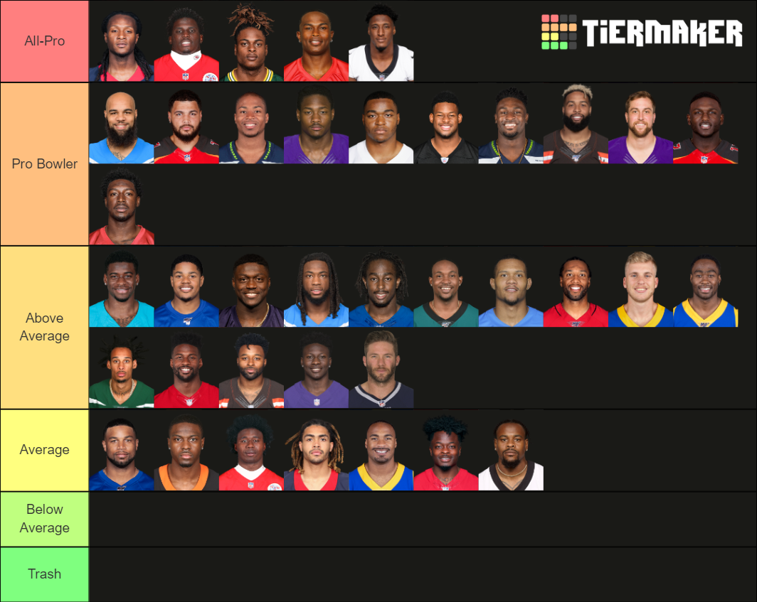 NFL Wide Receivers (201920) Tier List Rankings) TierMaker