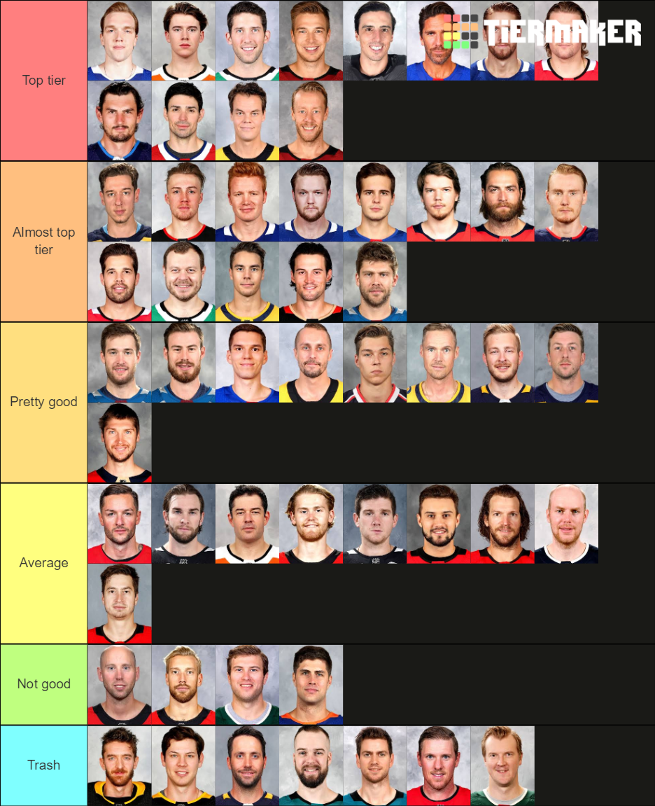 NHL goalies 2020 Tier List Rankings) TierMaker
