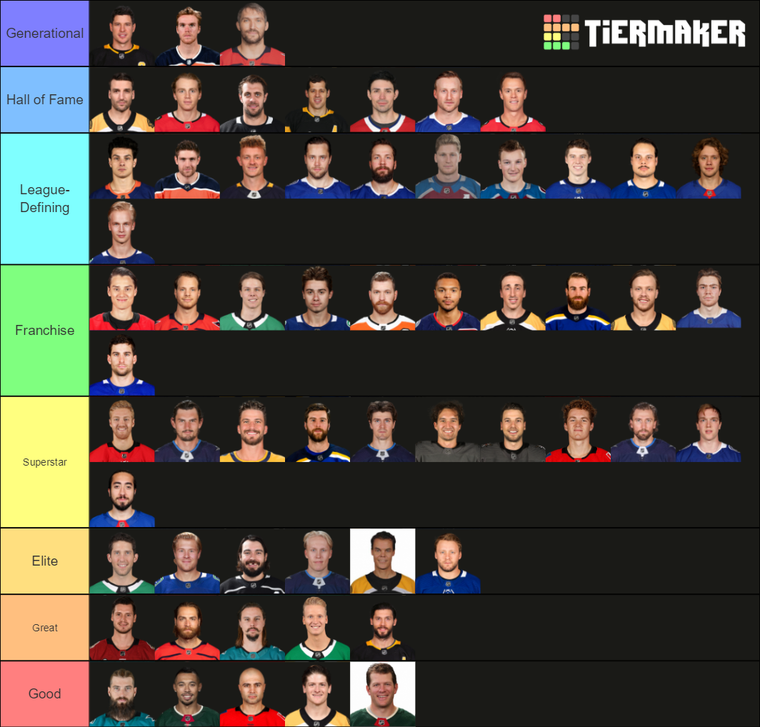 NHL players Tier List Rankings) TierMaker