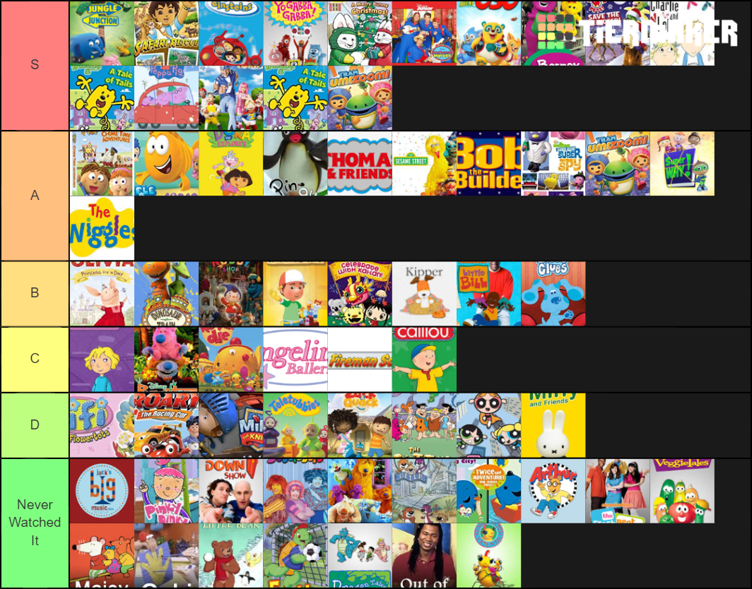 Childhood Tv Shows Tier List (Community Rankings) - TierMaker