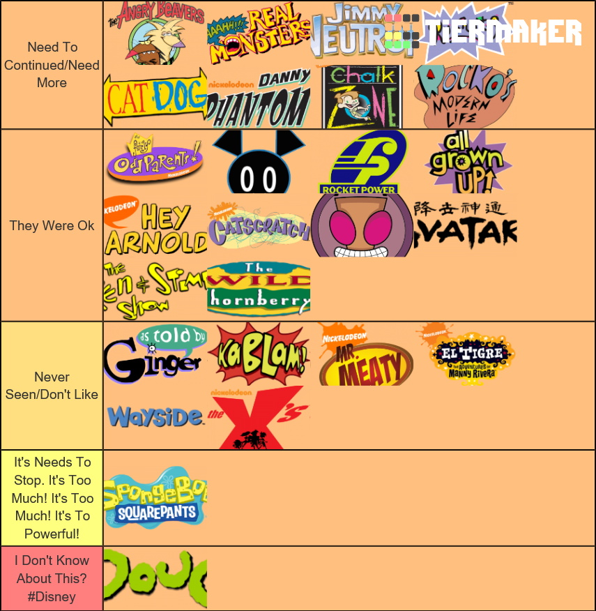 Nickelodeon Retro Tier List (Community Rankings) - TierMaker