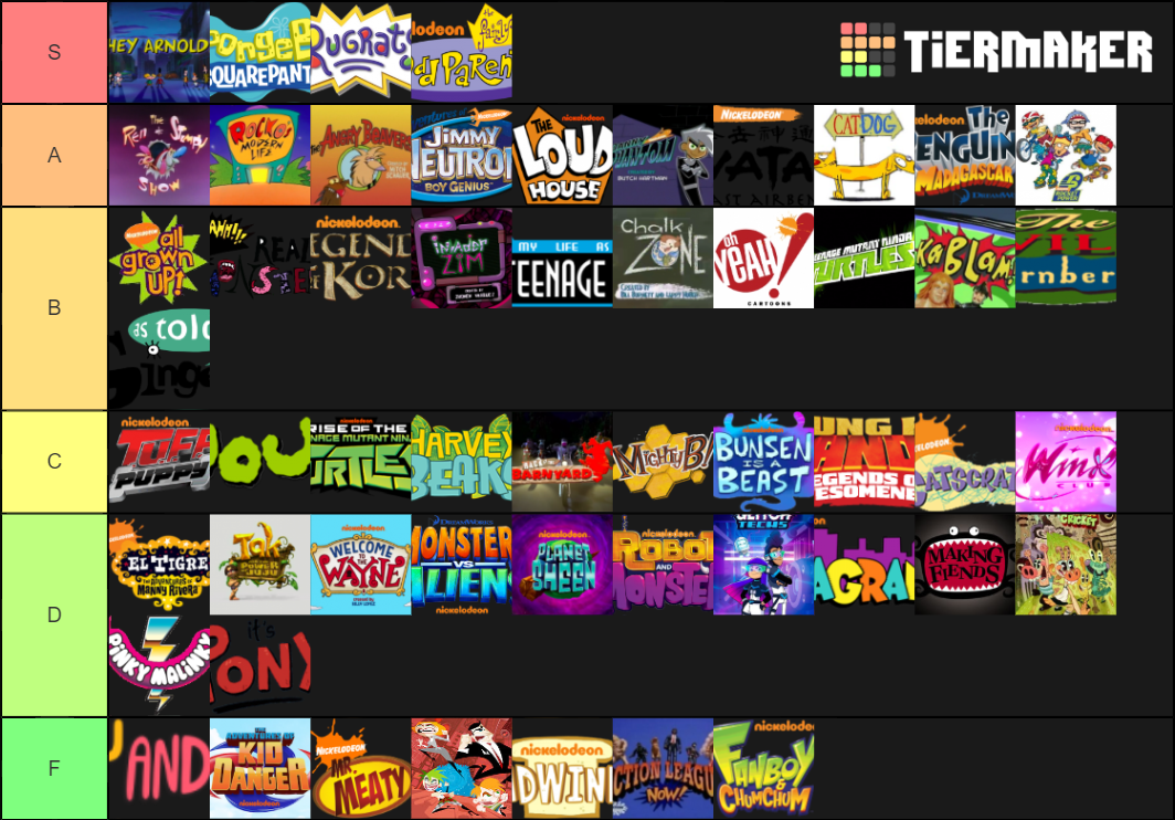 Mejores Nicktoons Tier List Community Rankings Tierma