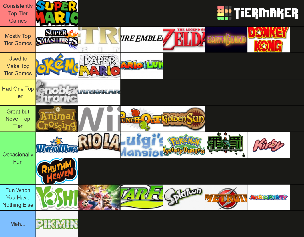 Nintendo Franchises Tier List Rankings) TierMaker