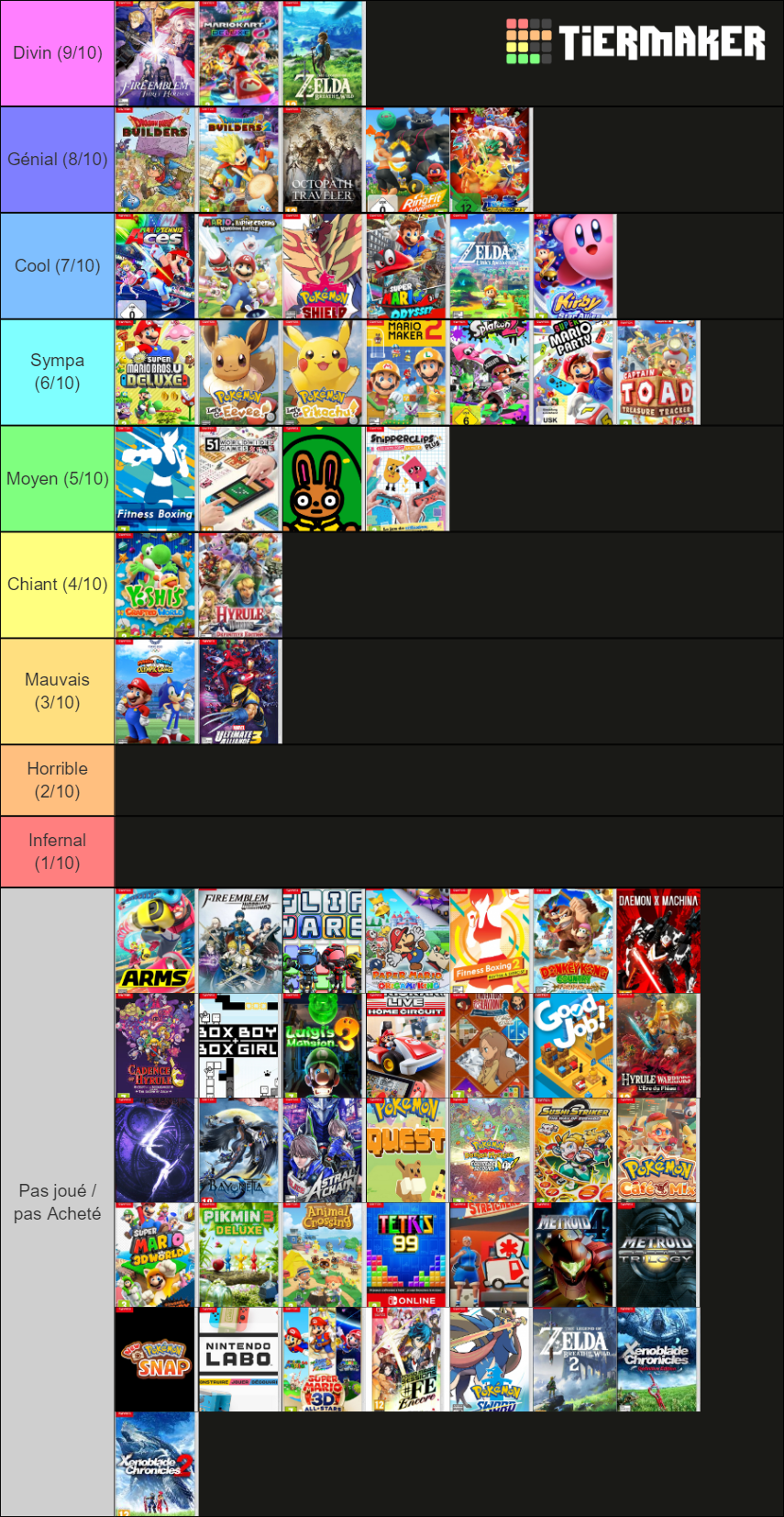 Nintendo IP sur Switch Tier List (Community Rankings) - TierMaker