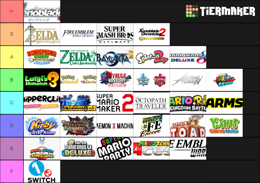Nintendo Switch Games Tier List Rankings) TierMaker
