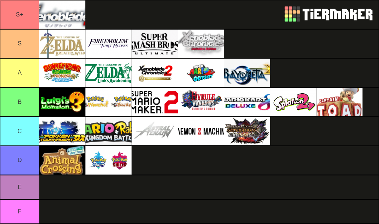 Nintendo Switch Games Tier List Rankings) TierMaker