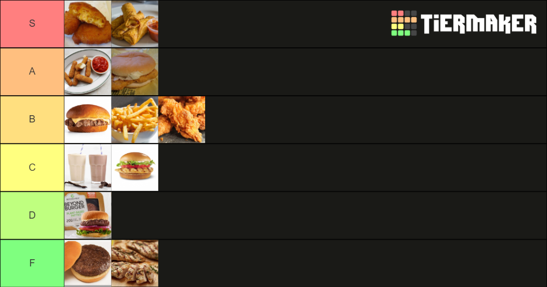 Nite Owl Tier List Rankings) TierMaker