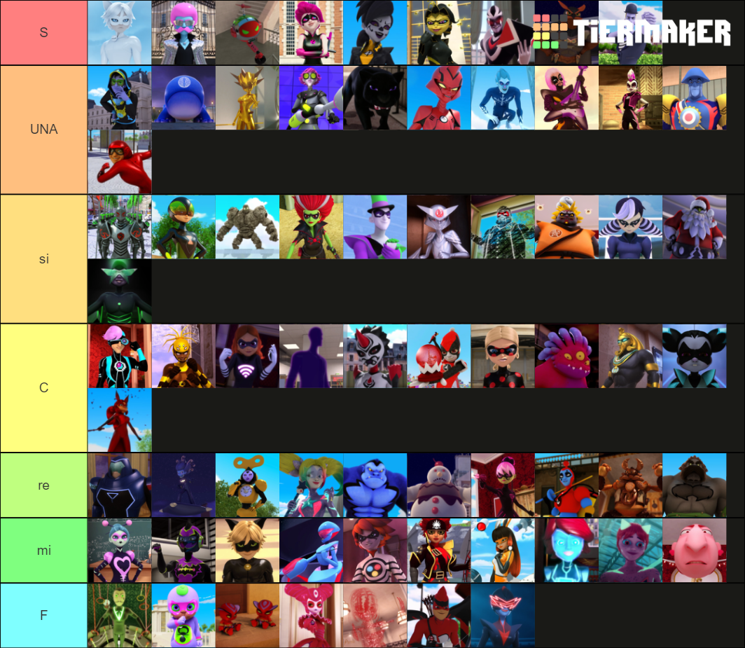 Nivel de poder de todos los villanos de Ladybug Tier List (Community ...