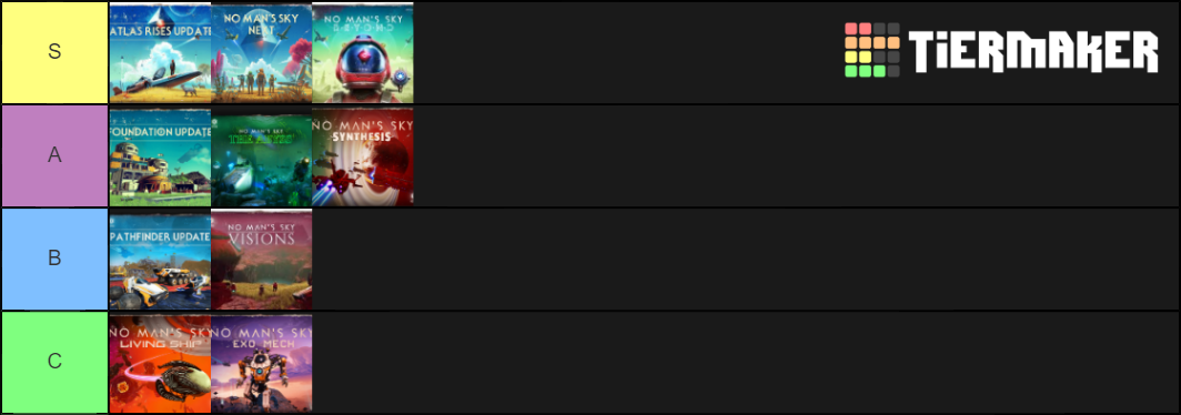 No Man's Sky Major Updates Ranked Tier List (Community Rankings ...