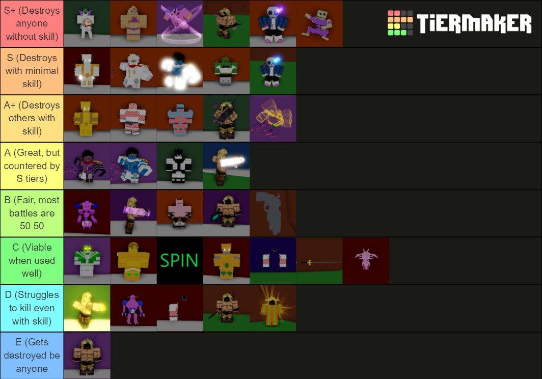 PvP Tier List (Community Rankings) - TierMaker