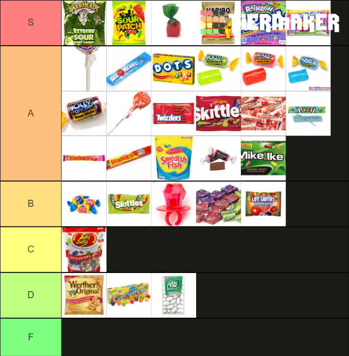 NonChocolate Candy Tier List Rankings) TierMaker