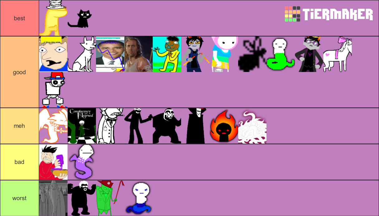 Non-major Homestuck Characters ONLY Tier List (Community Rankings ...