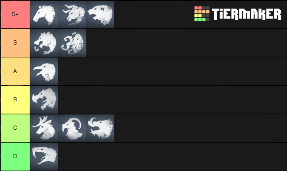 Northgard Clans Tier List (Community Rankings) - TierMaker