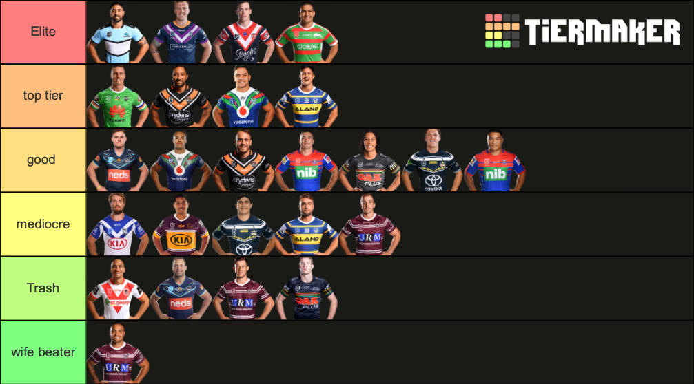 NRL FiveEighths 2020 Tier List Rankings) TierMaker