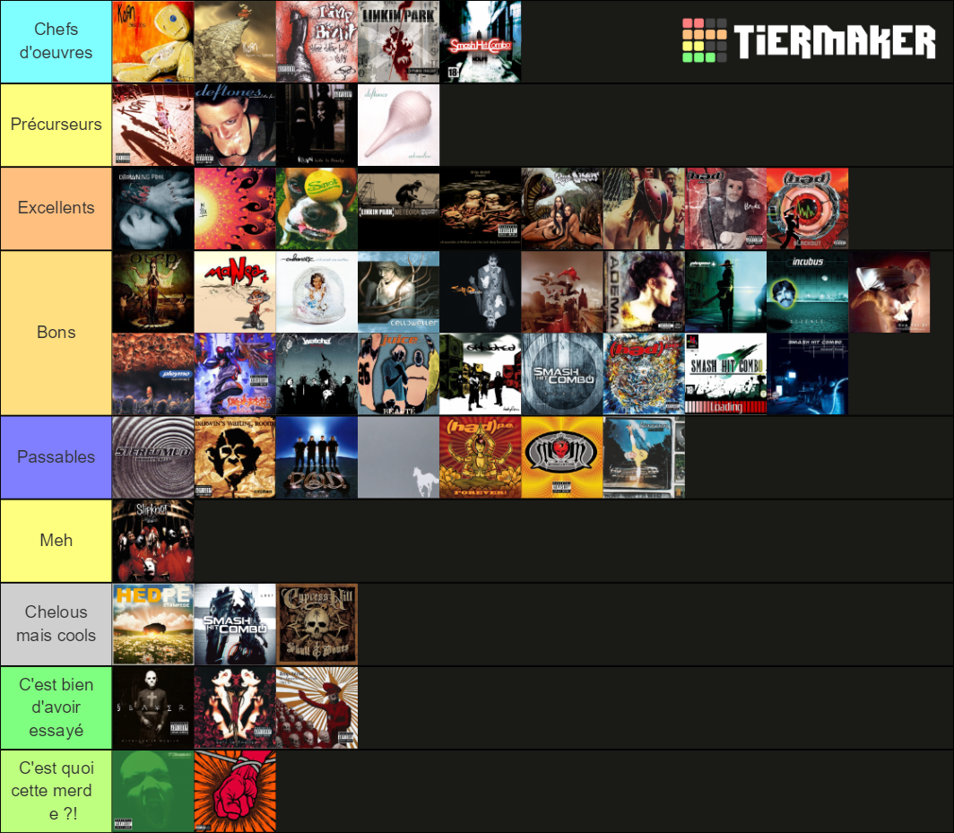 nu-metal-rap-metal-album-tier-list-tier-list-community-rankings