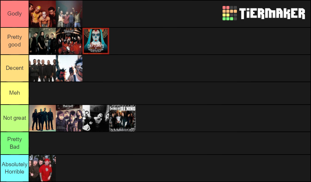 Nu Metal Bands Tier List (Community Rankings) - TierMaker