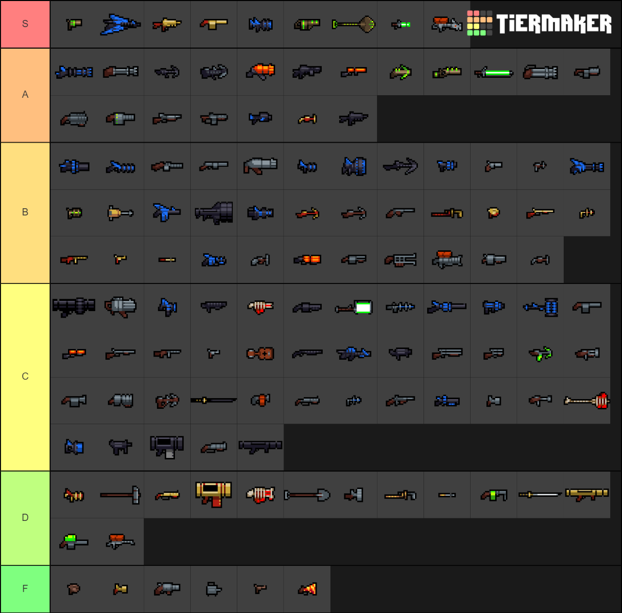 Nuclear Throne Weapons Tier List (Community Rankings) - TierMaker