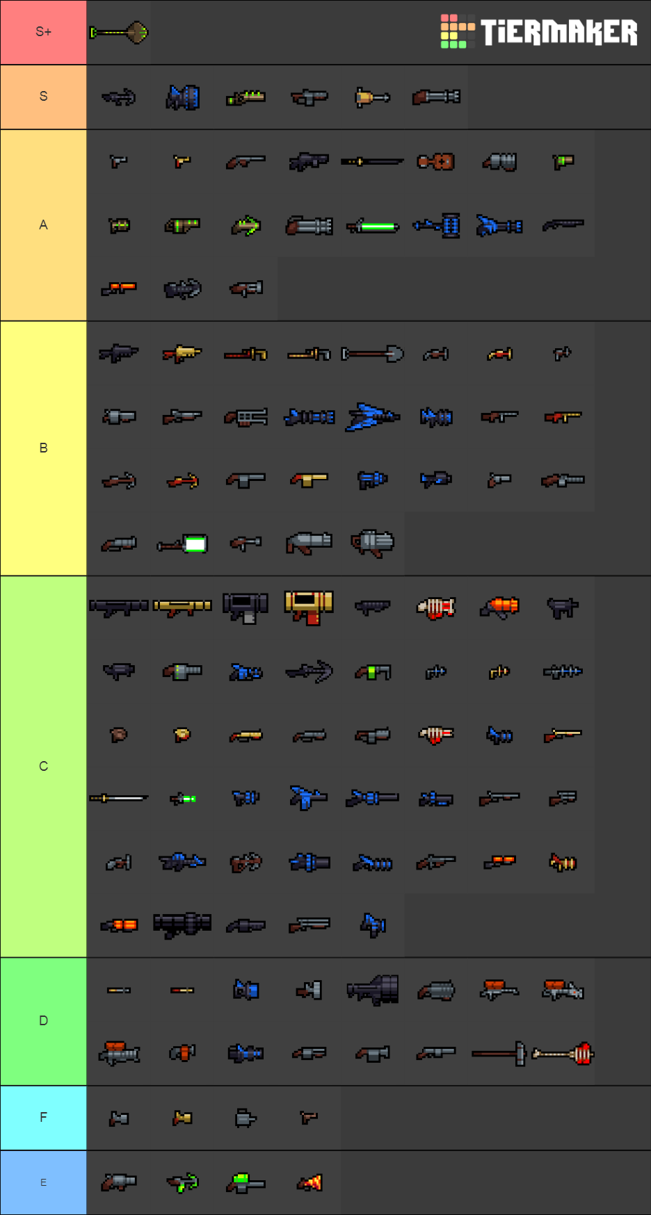 Nuclear Throne Weapons Tier List (Community Rankings) - TierMaker