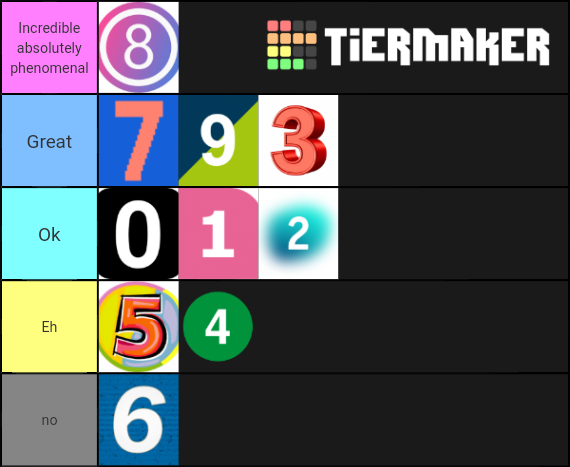 Number Tier List (Community Rankings) - TierMaker