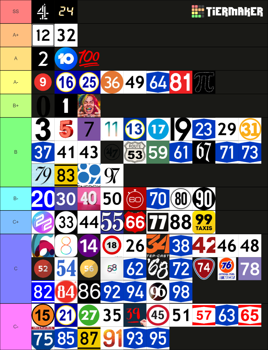 numbers-1-100-tier-list-community-rankings-tiermaker