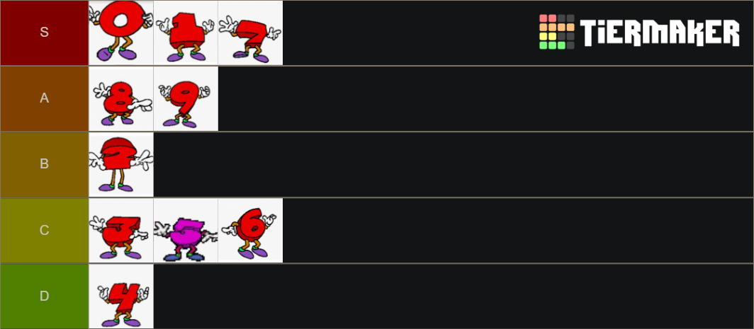 Tiermaker Numbers Numbers Tier List (Community Rankings) - TierMaker