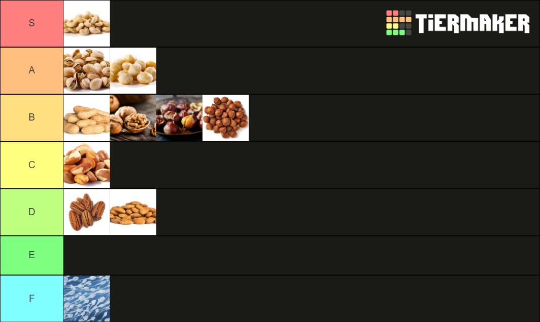 NUTS Tier List Rankings) TierMaker
