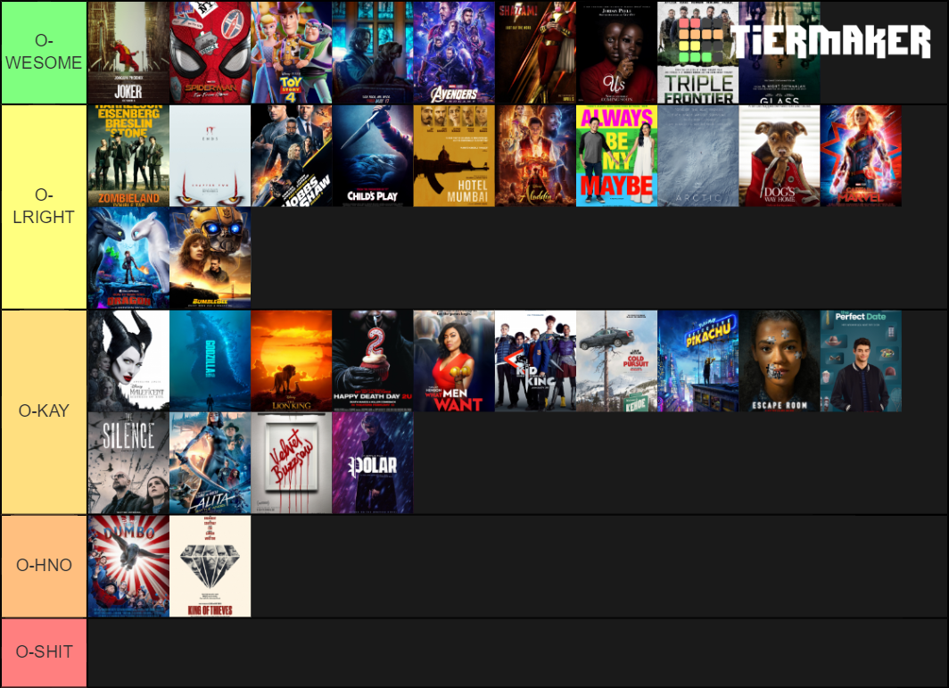 O-RVZ MOVIE TIER LIST OF 2019 (PARTIAL) Tier List (Community Rankings ...