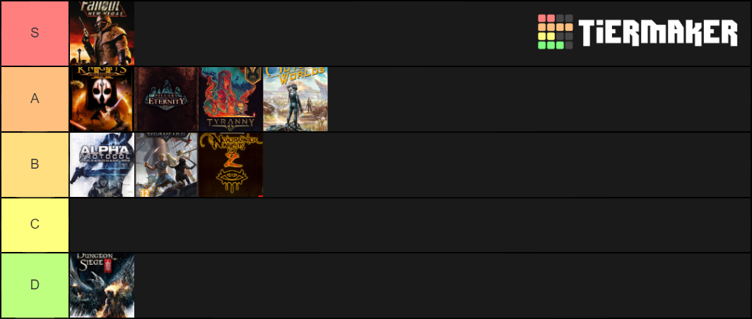 Obsidian Entertainment Video Games Tier List (Community Rankings ...