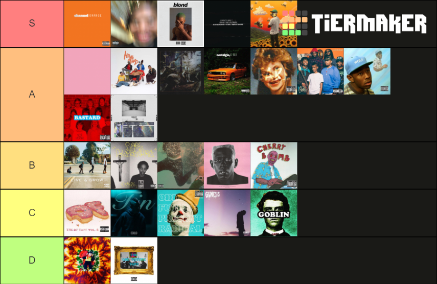 Odd Future Albums Mixtapes Tier List Community Rankings TierMaker odd-future-albums-mixtapes-tier-list-community-rankings-tiermaker