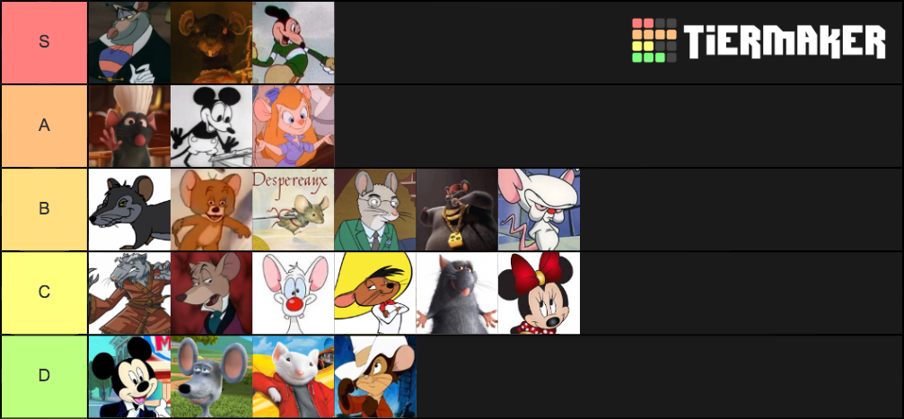 Lab Rats Tier List Of Mice and Rats Tier List (Community Rankings) - TierMaker