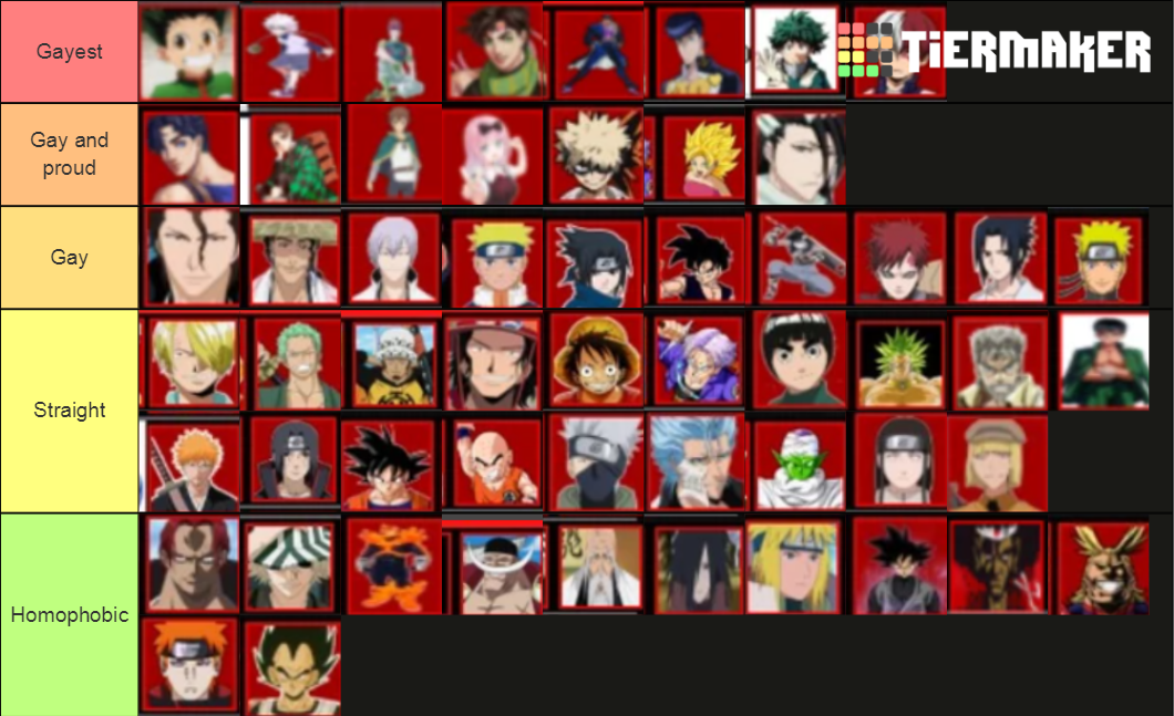 lgbt tier list