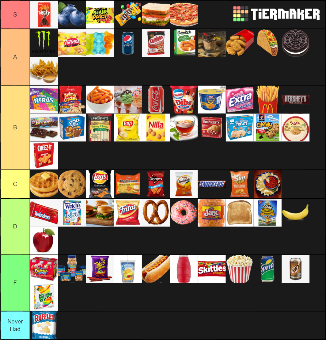 Official Skyblock Community Snack Tier List Rankings