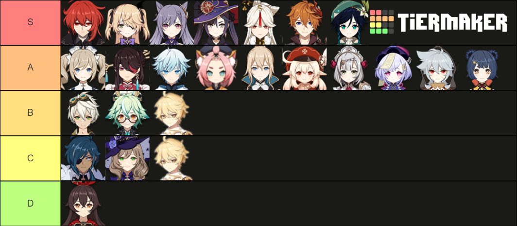 Official Yamete Kudasai Genshin Impact Character Ratings Tier List ...