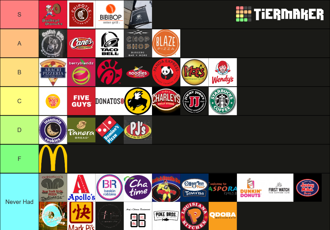 Ohio State Campus Restaurants Tier List Rankings) TierMaker
