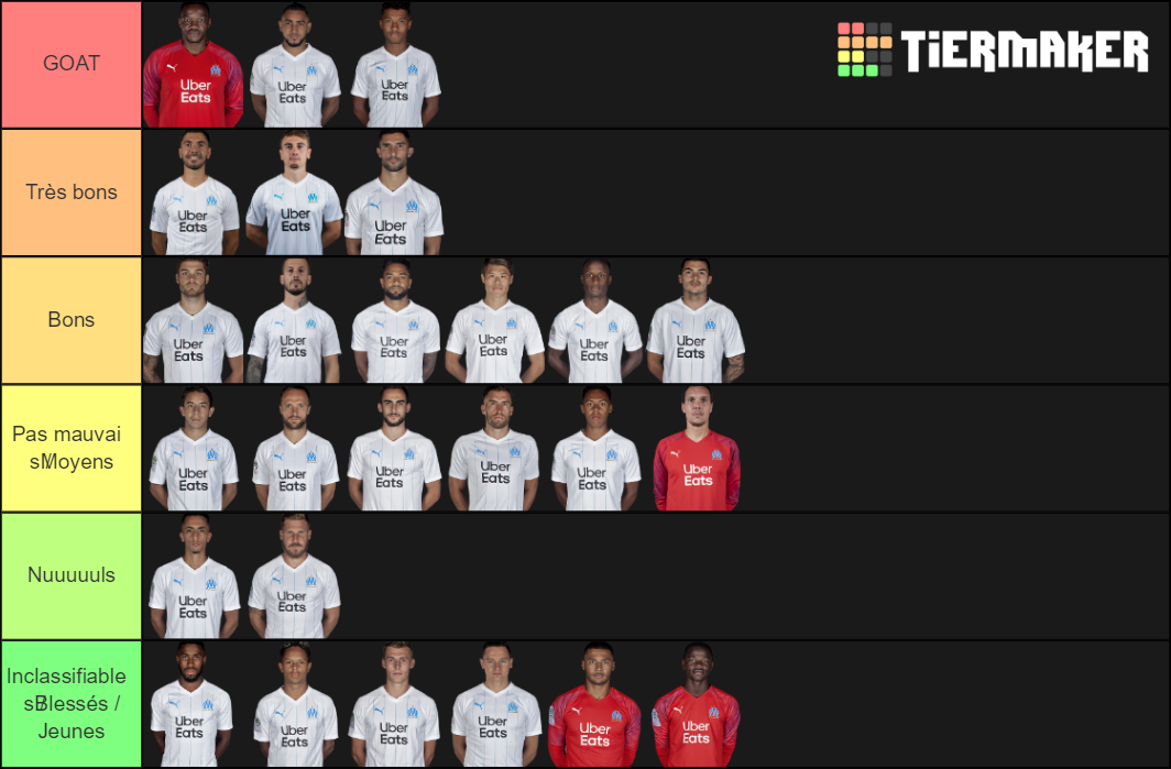 Olympique de Marseille 2019/2020 Tier List (Community Rankings) - TierMaker