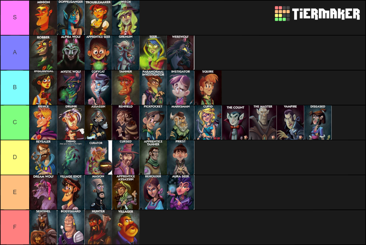 One Night Ultimate Werewolf Cards Tier List Rankings